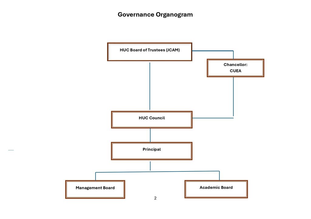 Proposed HUC Organogram2