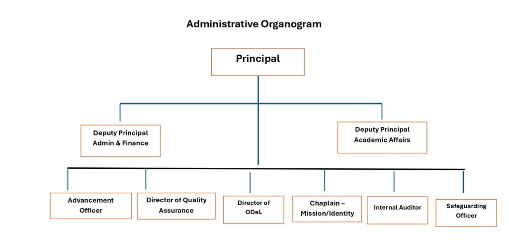 Proposed HUC Organogram3