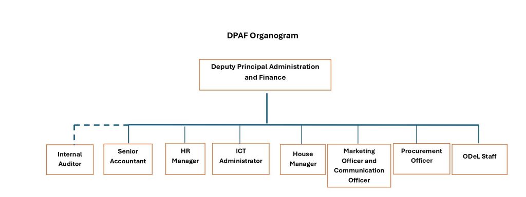 Proposed HUC Organogram5