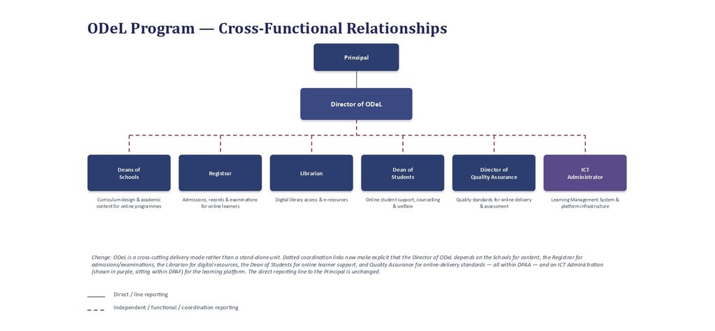 Proposed HUC Organogram6